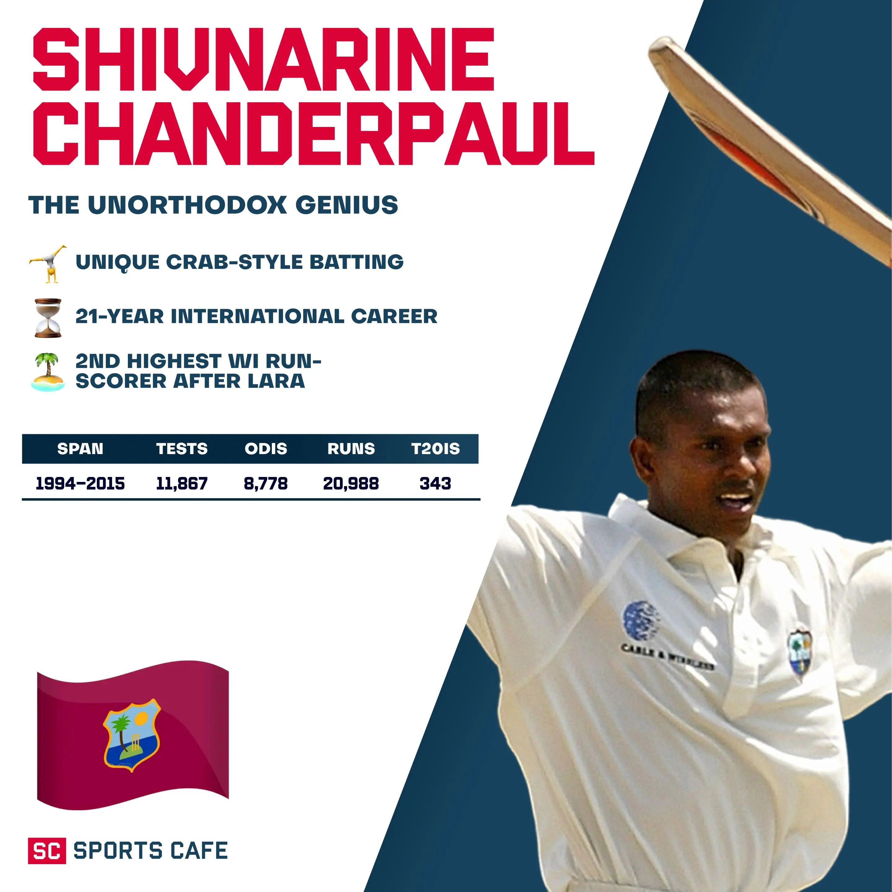 Shivnarine Chanderpaul (West Indies).